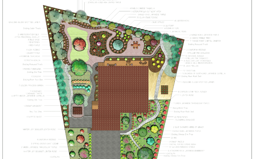 5 Reasons You Need A Landscape Blueprint